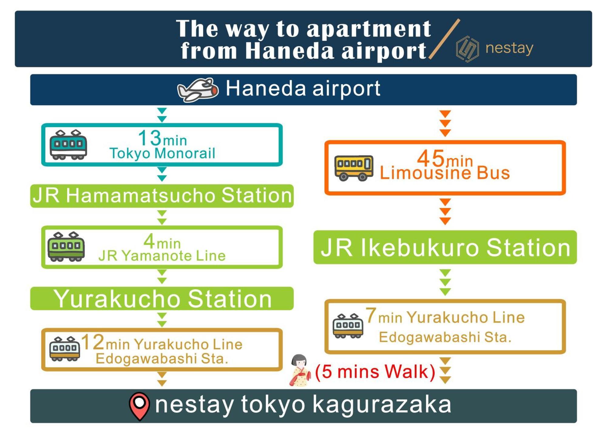 Nestay Inn Tokyo Kagurazaka Exterior foto