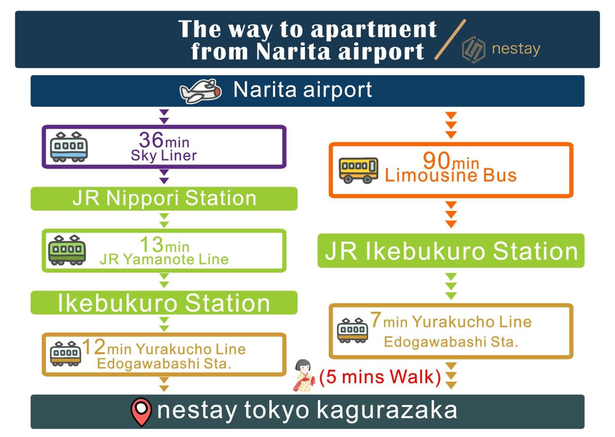 Nestay Inn Tokyo Kagurazaka Exterior foto